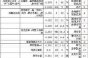 90平方全包装修费明细,90平方全包装修费明细怎么写