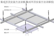 集成吊顶安装方法详解,集成吊顶安装方法详解视频