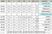 家装电线价格,家装电线价格明细表