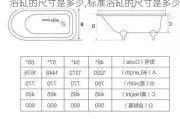 浴缸的尺寸是多少,标准浴缸的尺寸是多少