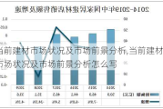 当前建材市场状况及市场前景分析,当前建材市场状况及市场前景分析怎么写