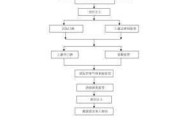 水路改造的施工步骤,水路改造的施工步骤依次为