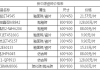 新中源瓷砖价格表800x800,新中源瓷砖价格表800x800黄色