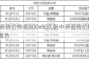 新中源瓷砖价格表800x800,新中源瓷砖价格表800x800黄色