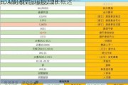 EDA集团控股每股2.28
元 业务模式及财务增长概述