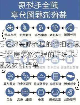 毛坯房装修流程的详细步骤,毛坯房装修流程的详细步骤及材料清单