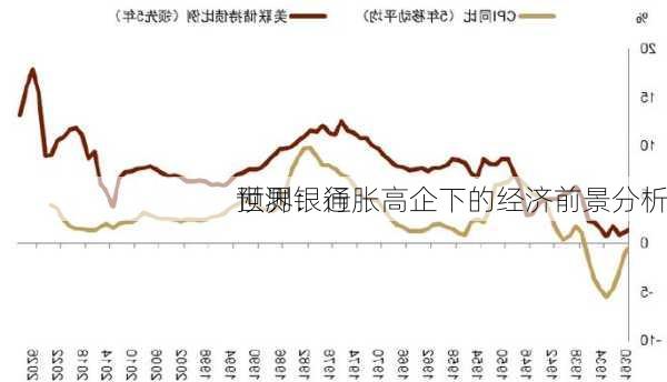 世界银行
预测：通胀高企下的经济前景分析