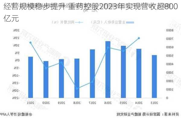 经营规模稳步提升 重药控股2023年实现营收超800亿元