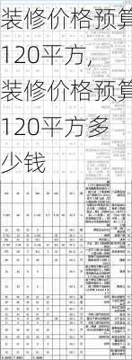 装修价格预算120平方,装修价格预算120平方多少钱