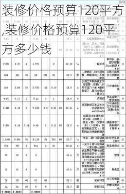 装修价格预算120平方,装修价格预算120平方多少钱