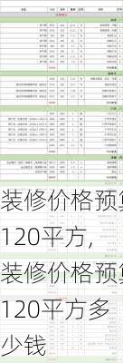 装修价格预算120平方,装修价格预算120平方多少钱