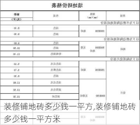 装修铺地砖多少钱一平方,装修铺地砖多少钱一平方米