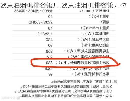 欧意油烟机排名第几,欧意油烟机排名第几位