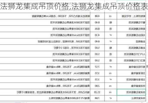 法狮龙集成吊顶价格,法狮龙集成吊顶价格表