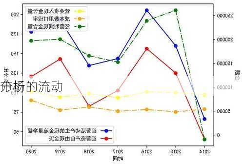 
市场的流动
分析