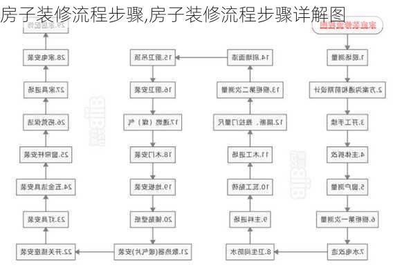 房子装修流程步骤,房子装修流程步骤详解图