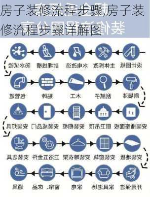 房子装修流程步骤,房子装修流程步骤详解图