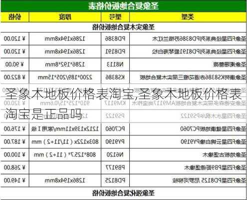 圣象木地板价格表淘宝,圣象木地板价格表淘宝是正品吗