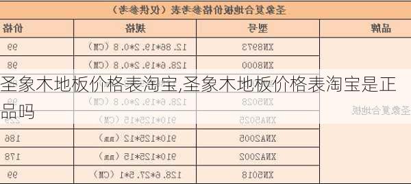 圣象木地板价格表淘宝,圣象木地板价格表淘宝是正品吗