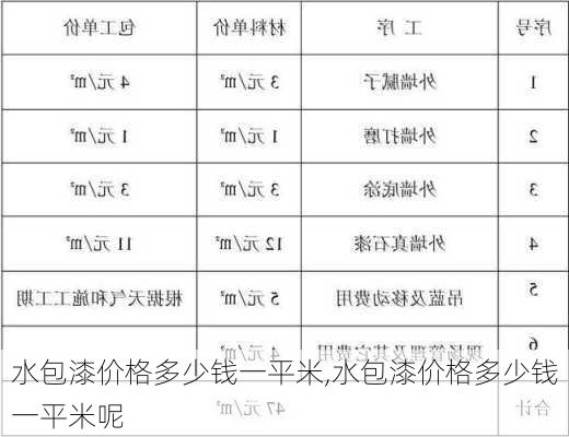 水包漆价格多少钱一平米,水包漆价格多少钱一平米呢