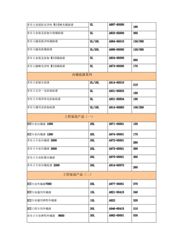 水包漆价格多少钱一平米,水包漆价格多少钱一平米呢