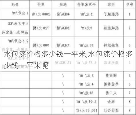 水包漆价格多少钱一平米,水包漆价格多少钱一平米呢