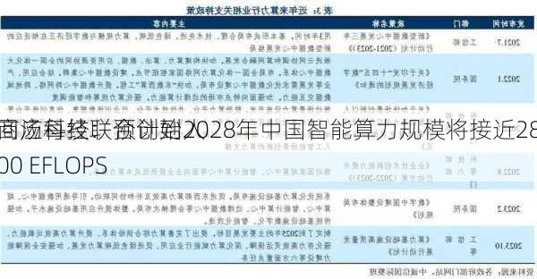 商汤科技联合创始人
回应每经：预计到2028年中国智能算力规模将接近2800 EFLOPS