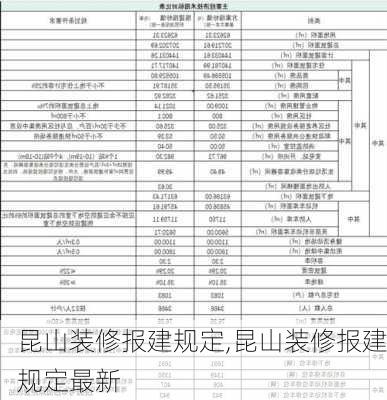 昆山装修报建规定,昆山装修报建规定最新