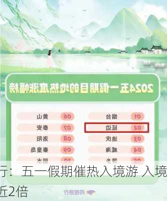 同程旅行：五一假期催热入境游 入境
热度上涨近2倍