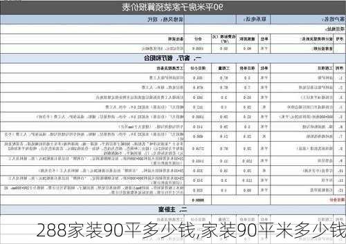 288家装90平多少钱,家装90平米多少钱