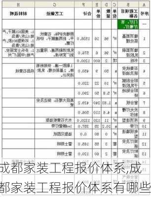 成都家装工程报价体系,成都家装工程报价体系有哪些