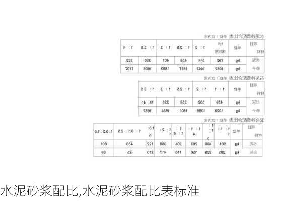 水泥砂浆配比,水泥砂浆配比表标准