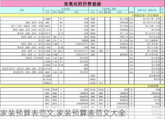 家装预算表范文,家装预算表范文大全