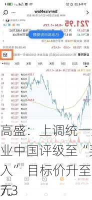 高盛：上调统一企业中国评级至“买入” 目标价升至7.3
元