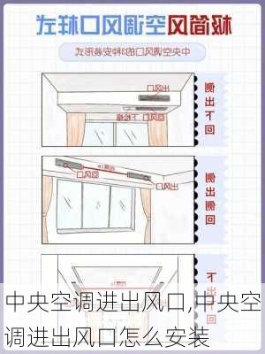 中央空调进出风口,中央空调进出风口怎么安装