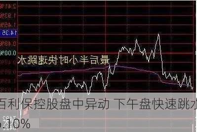 百利保控股盘中异动 下午盘快速跳水6.10%