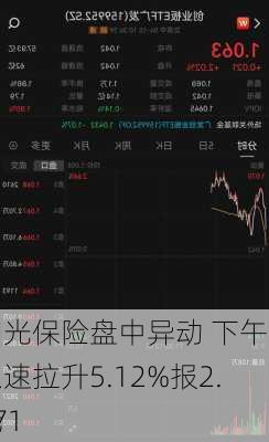 阳光保险盘中异动 下午盘急速拉升5.12%报2.671
元