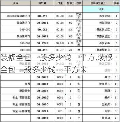 装修全包一般多少钱一平方,装修全包一般多少钱一平方米