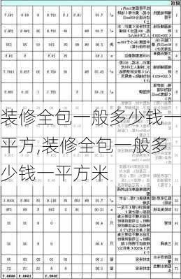 装修全包一般多少钱一平方,装修全包一般多少钱一平方米