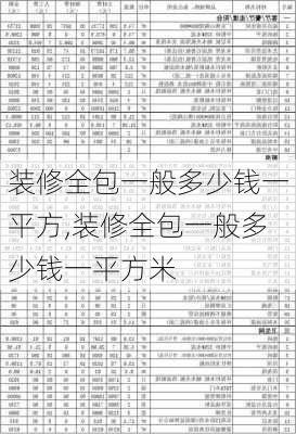 装修全包一般多少钱一平方,装修全包一般多少钱一平方米