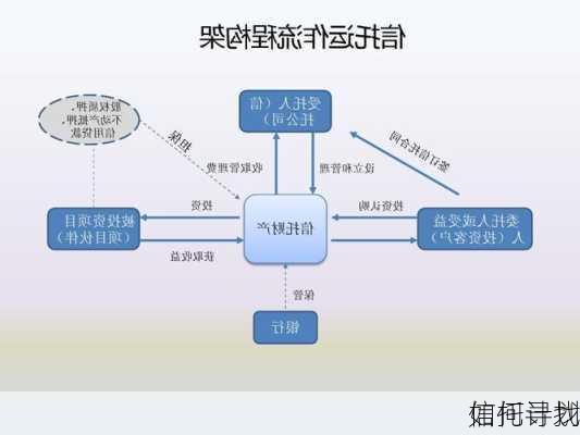 如何寻找
信托计划