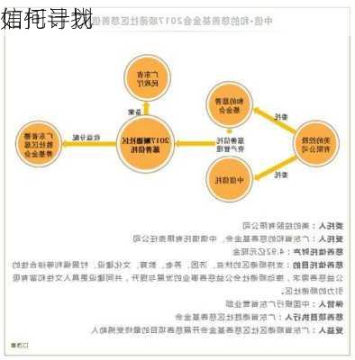 如何寻找
信托计划