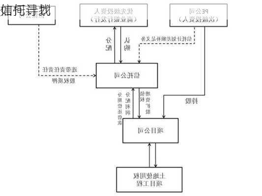 如何寻找
信托计划