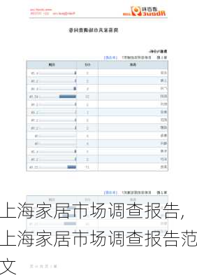 上海家居市场调查报告,上海家居市场调查报告范文