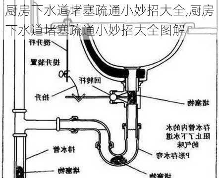 厨房下水道堵塞疏通小妙招大全,厨房下水道堵塞疏通小妙招大全图解