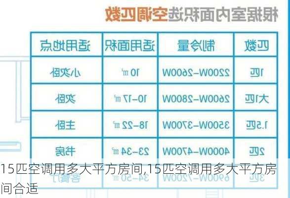 15匹空调用多大平方房间,15匹空调用多大平方房间合适