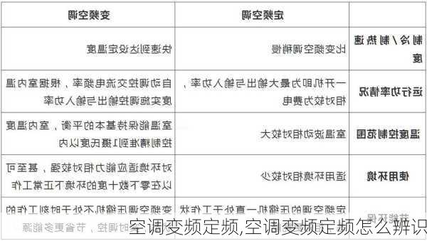 空调变频定频,空调变频定频怎么辨识