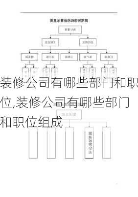 装修公司有哪些部门和职位,装修公司有哪些部门和职位组成