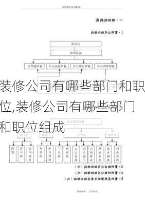 装修公司有哪些部门和职位,装修公司有哪些部门和职位组成