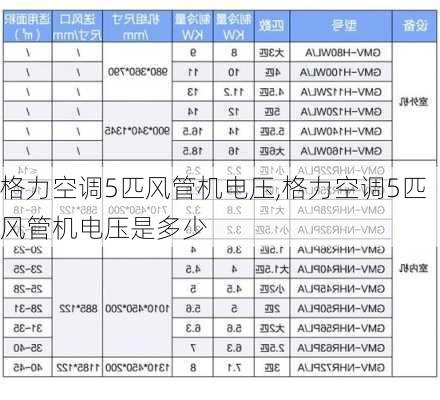 格力空调5匹风管机电压,格力空调5匹风管机电压是多少